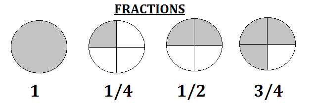 Fractions Breath Math